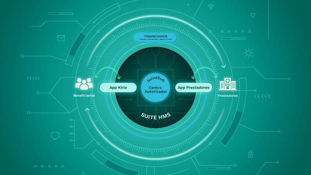 Suite HMS: interoperabilidad y transformación digital de la gestión en salud