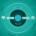 Suite HMS: interoperabilidad y transformación digital de la gestión en salud