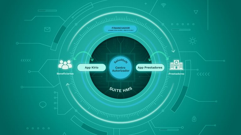 Suite HMS: interoperabilidad y transformación digital de la gestión en salud