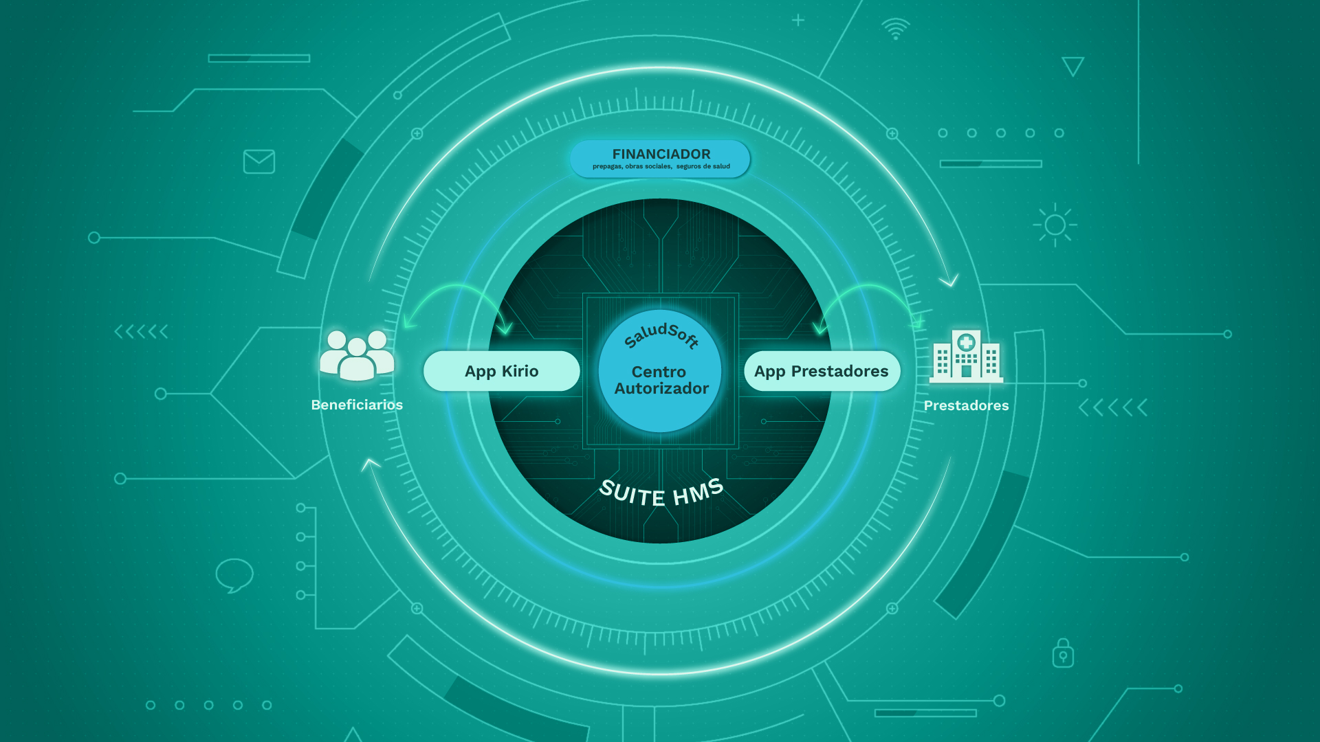 Suite HMS: interoperabilidad y transformación digital de la gestión en salud