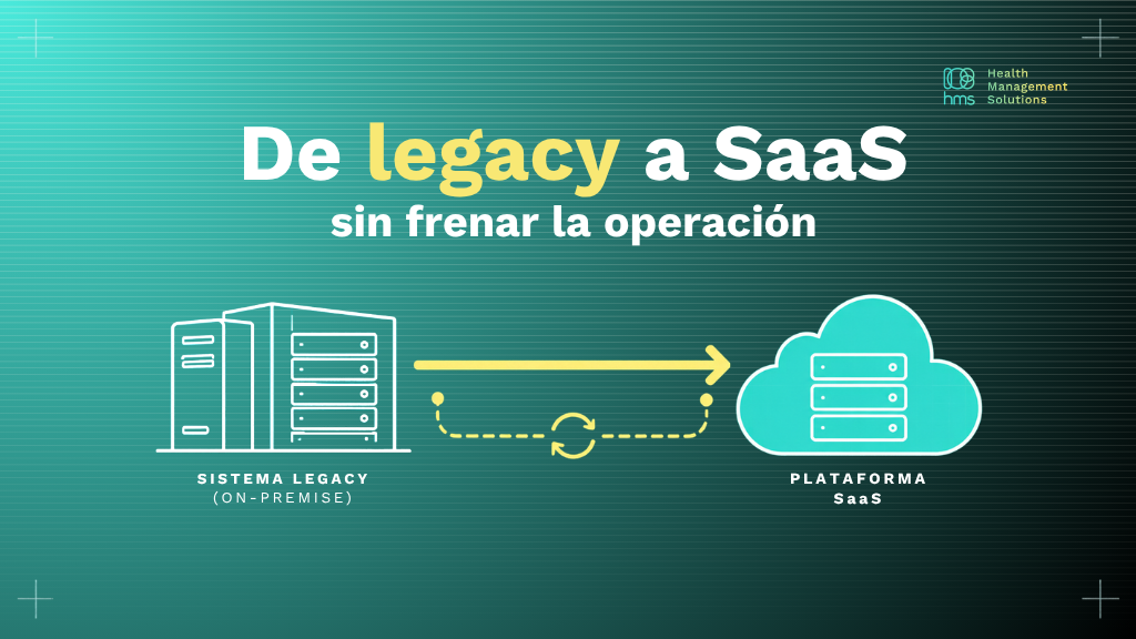 Migración de sistema legacy a plataforma SaaS sin downtime — metodología HMS para financiadores de salud